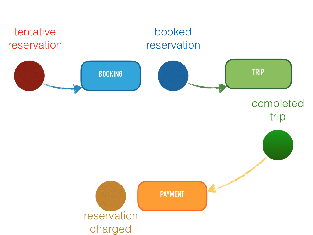 Our simplified example