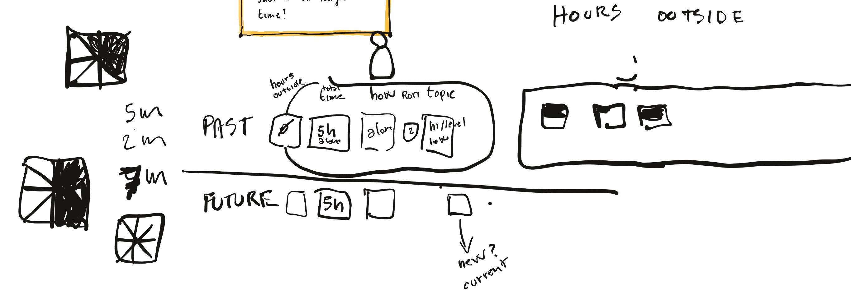 This section was focused on way to visualize their current experiements data.