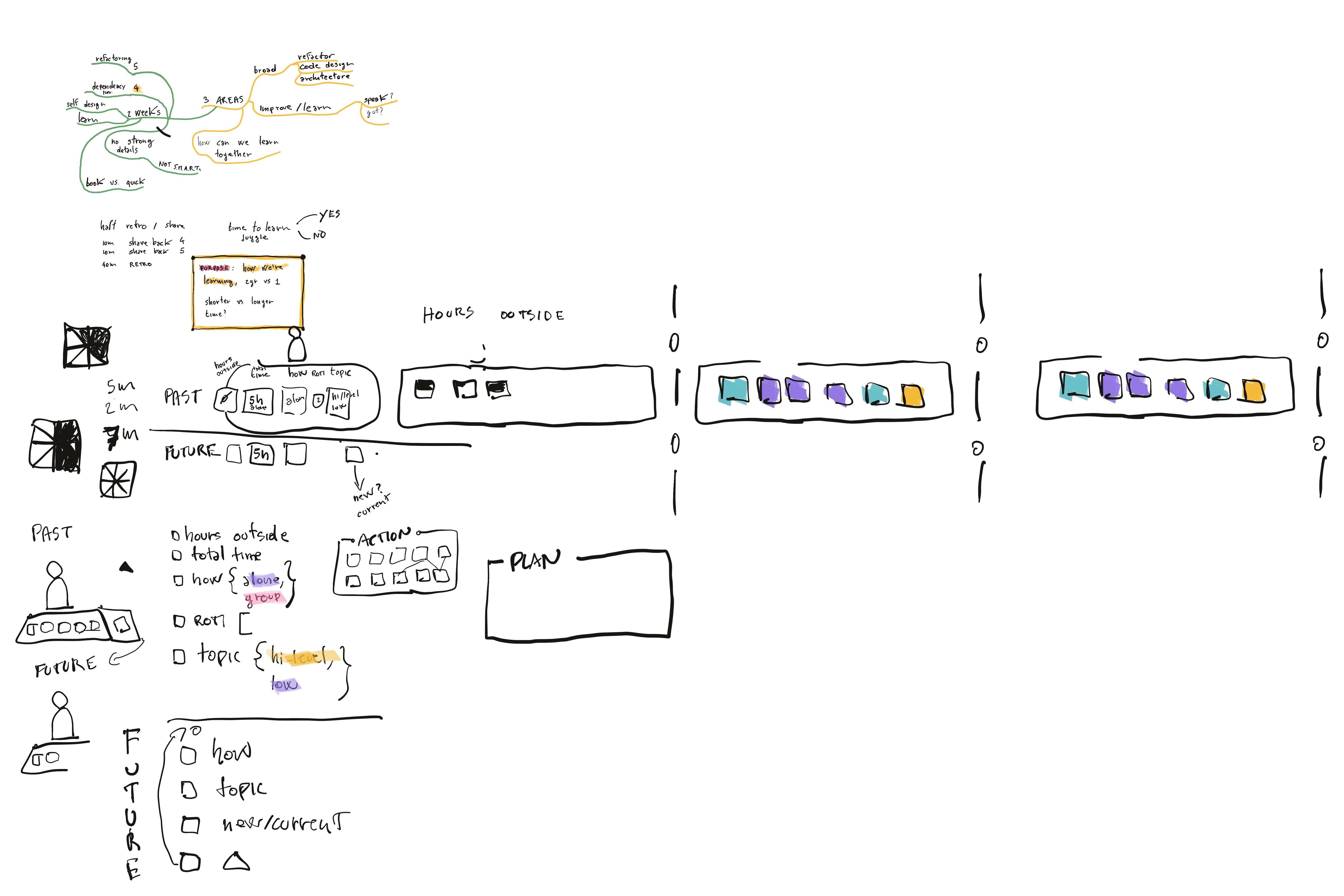 This retrospective design was focused on manager / reports dynamics.