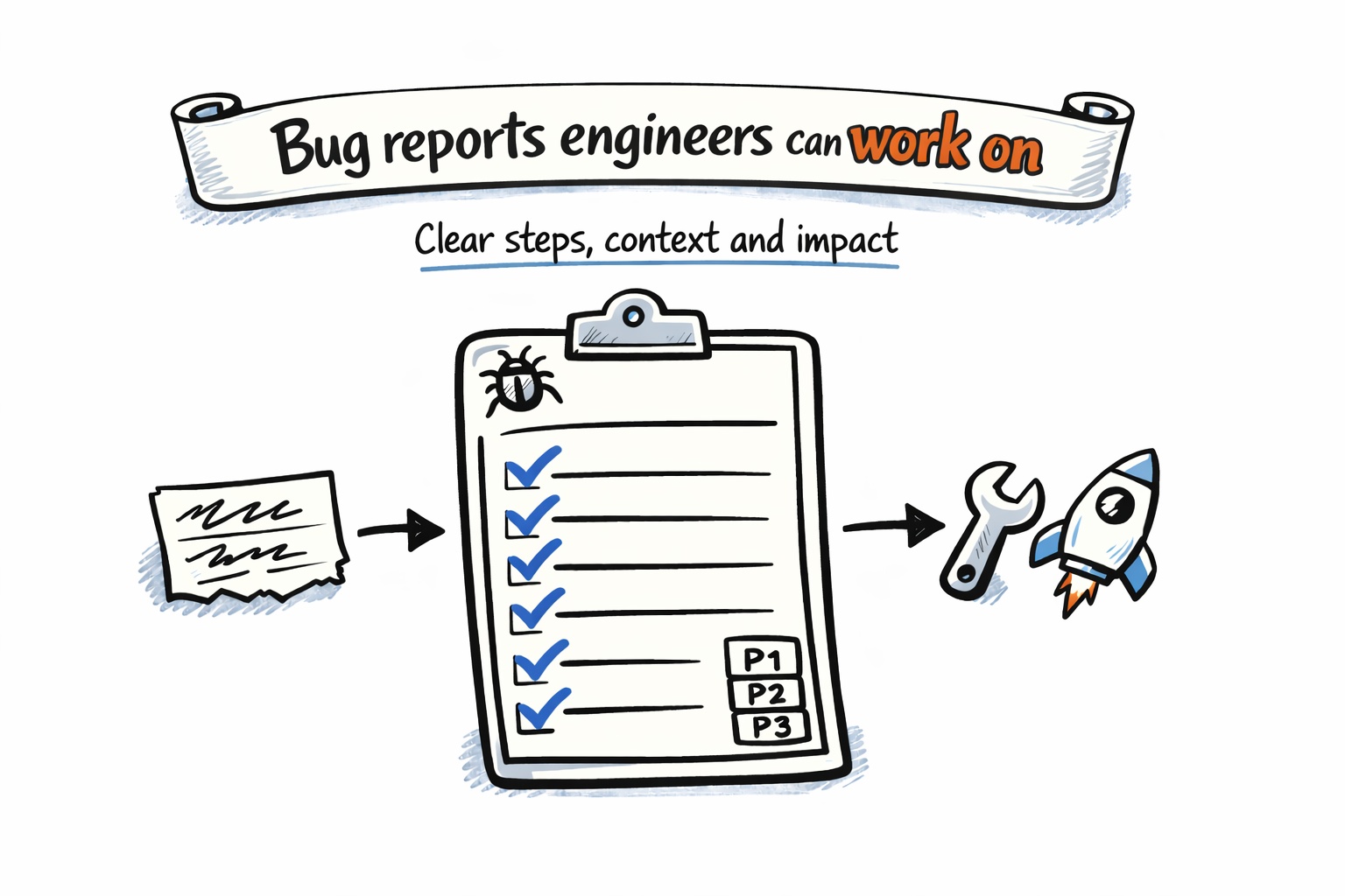 How to Write Bug Reports That Engineers Can Work On | Enrico Teotti